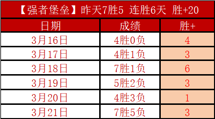 二月初盛大,启幕,日激战连胜,C7娱乐,C7娱乐APP,C7娱乐官方,C7娱乐官网,C7娱乐入口,C7娱乐登录