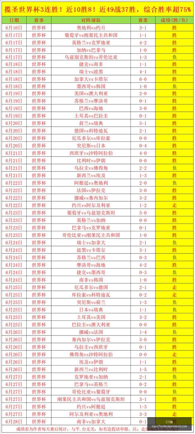 娱乐,C7娱乐,C7娱乐官网,C7娱乐官网,C7娱乐App,C7娱乐互动,C7娱乐下载,C7娱乐平台