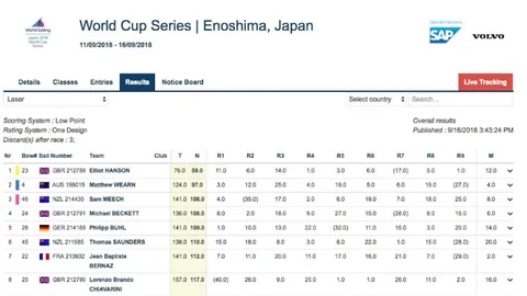 利物浦瞄准萨内，迪亚斯疑似赛季末告别英超