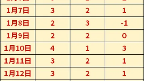 卢卡库双响，考迪读秒绝平，切尔西与狼队战平，英超第36轮悬念暂留