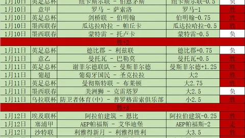 雷恩降档策略揭示真实弱点