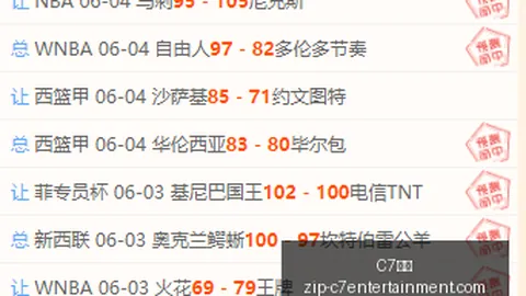 2026印尼19球队表现综述：3胜4负，实力不容小觑